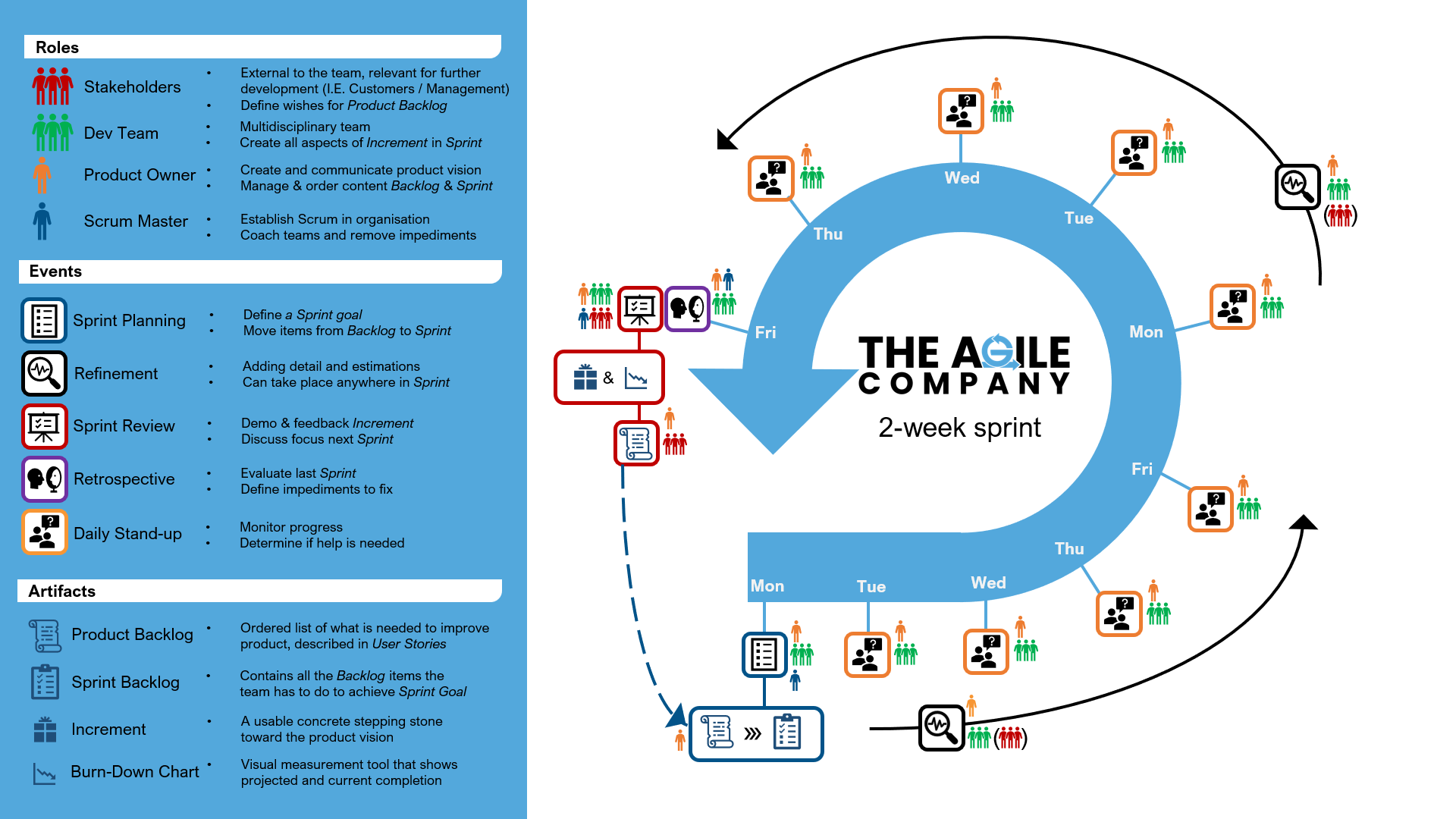 what is scrum